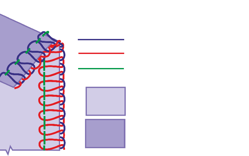 Регулировка натяжения нитей оверлока Регулировка натяжения нитей оверлока