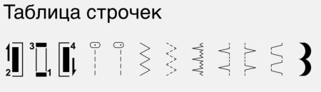 Bernette Sew&Go 1 от магазина Promily в Владикавказе