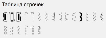 Bernette Sew&Go 3 от магазина Promily в Владикавказе
